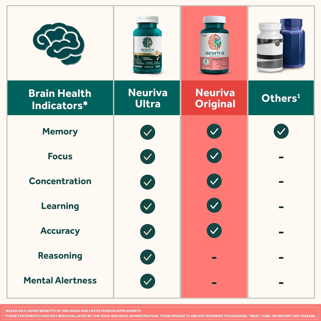neuriva-original-brain-supplement-for-me-5.jpg