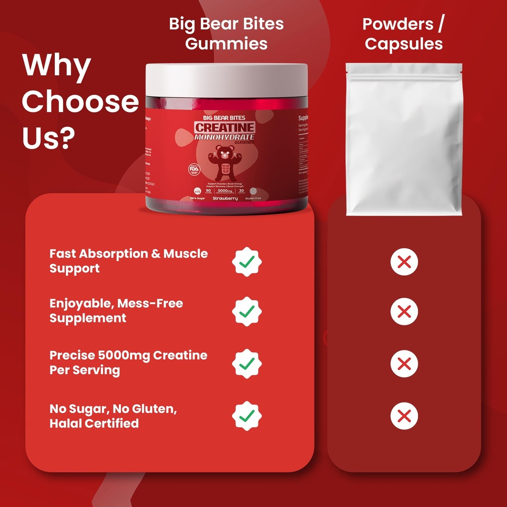 creatine-monohydrate-gummies-for-men-wom-5.jpg