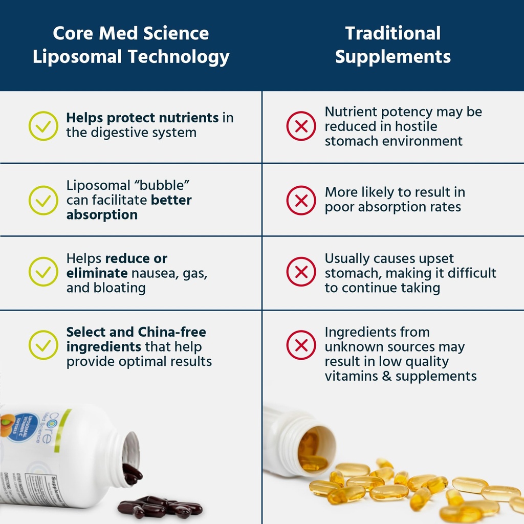 core-med-science-liposomal-glutathione-s-4.jpg