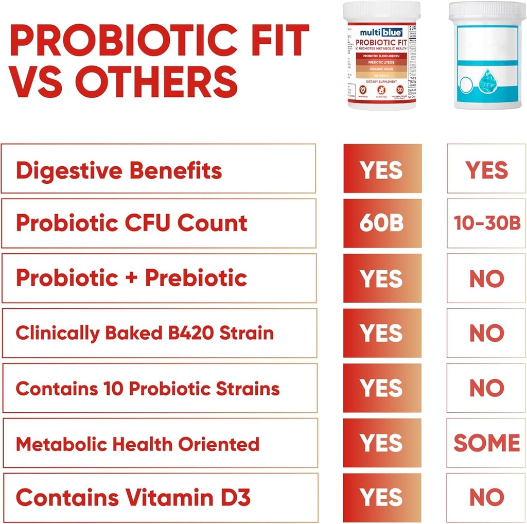 multiblue-probiotic-fit-supports-natural-5.jpg