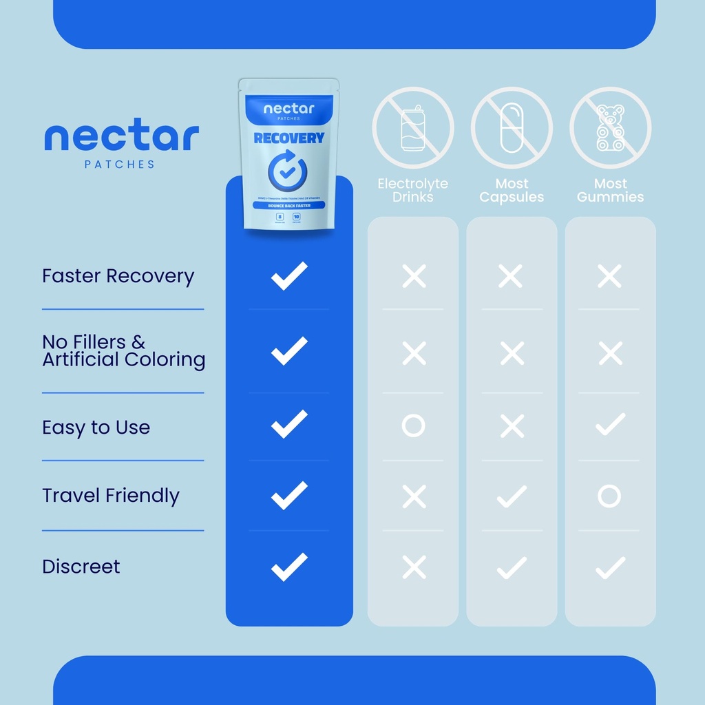 nectar-recovery-patches-dhm-l-theanine-m-6.jpg