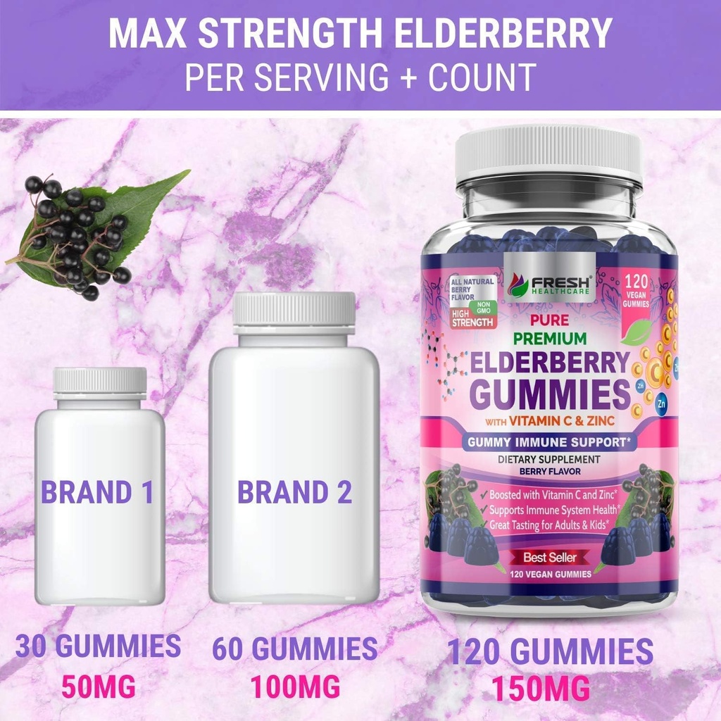 elderberry-gummies-and-natural-vitamin-c-4.jpg