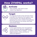 pancreatic-digestive-enzymes-20-000-lipa-5.jpg