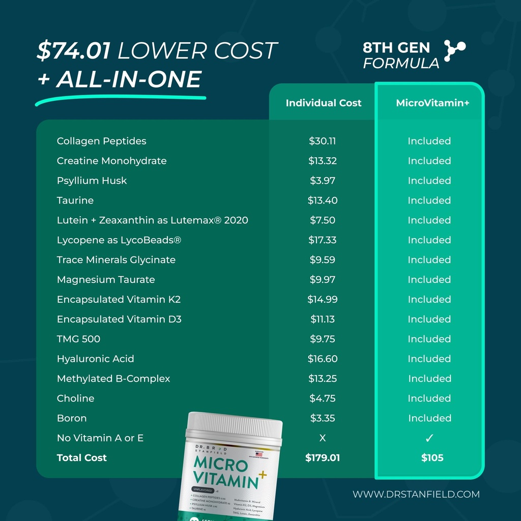 methylated-multivitamin-creatine-collage-2.jpg