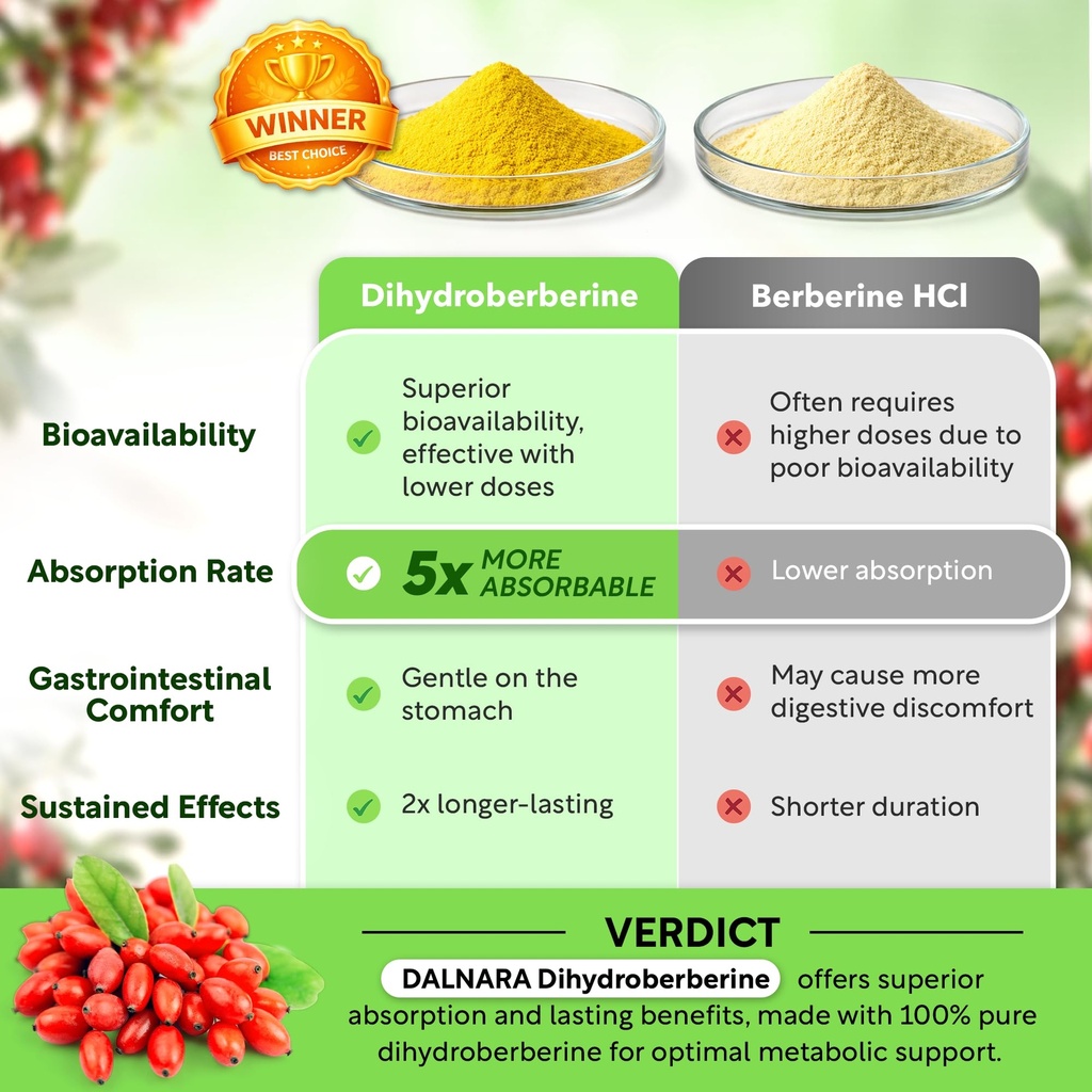 dihydroberberine-extract-250-mg-glucovan-5.jpg