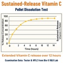 immune-support-vitamin-c-with-iron-non-g-2.jpg