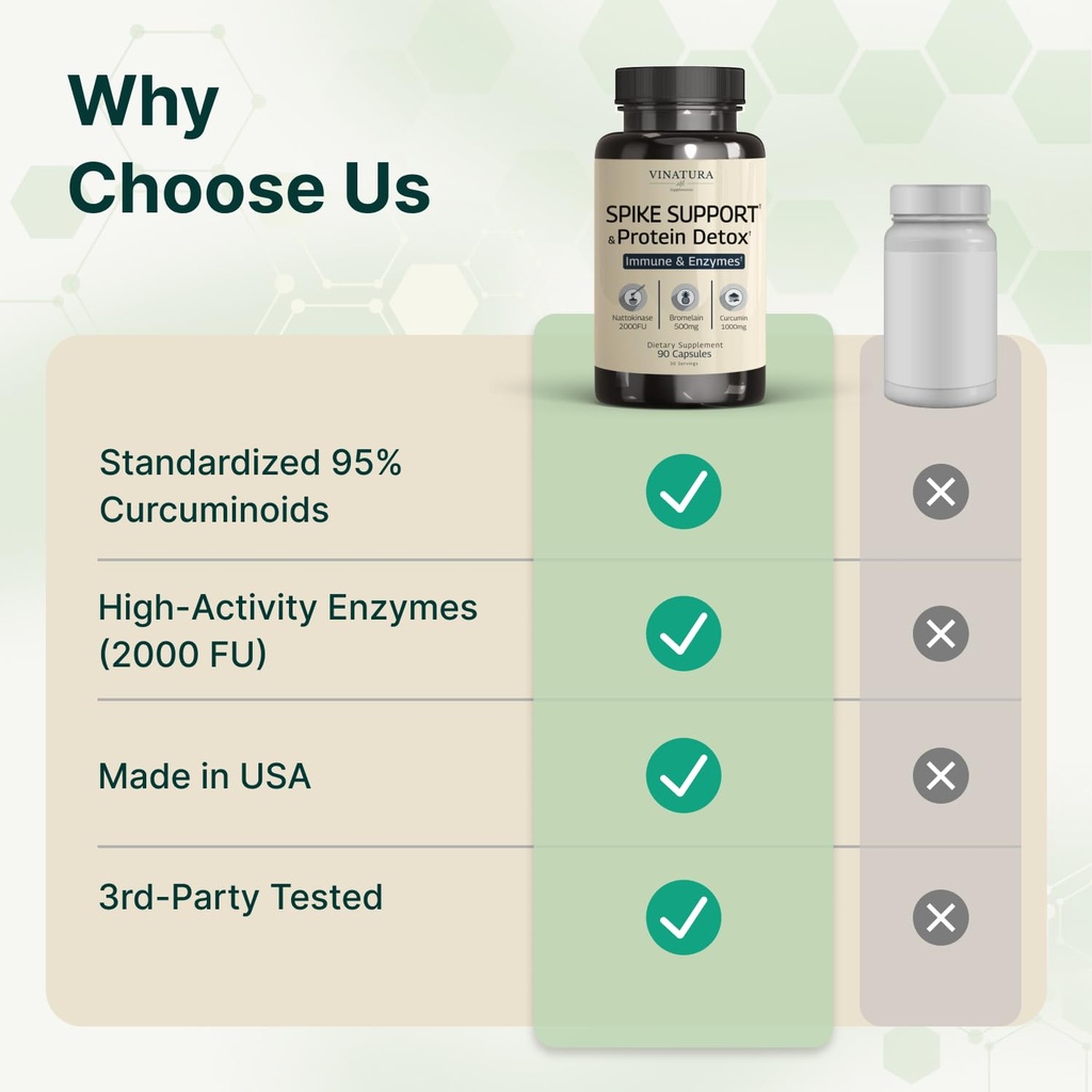 vinatura-spike-protein-detox-curcumin-10-6.jpg