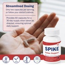 spike-detox-support-turmeric-circulation-4.jpg