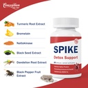 spike-detox-support-turmeric-circulation-3.jpg