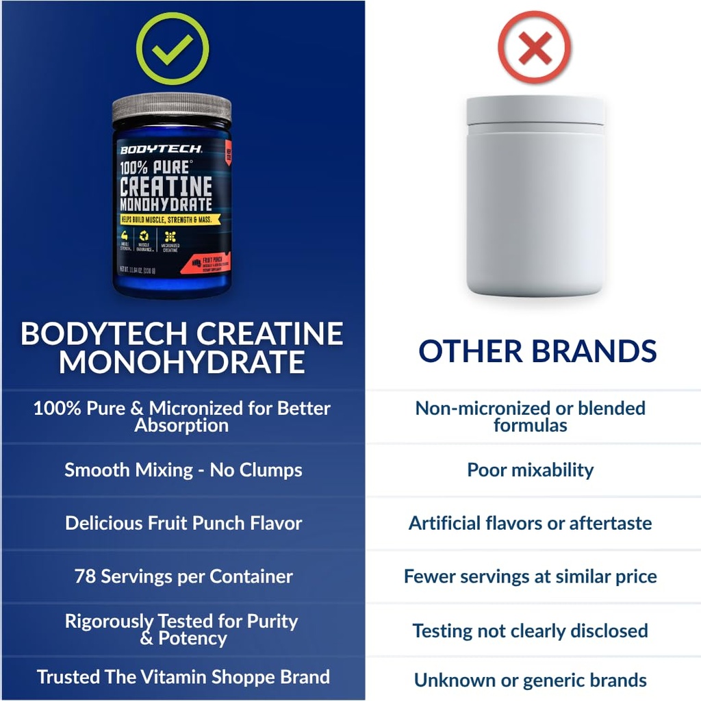 bodytech-creatine-monohydrate-powder-a-m-5.jpg