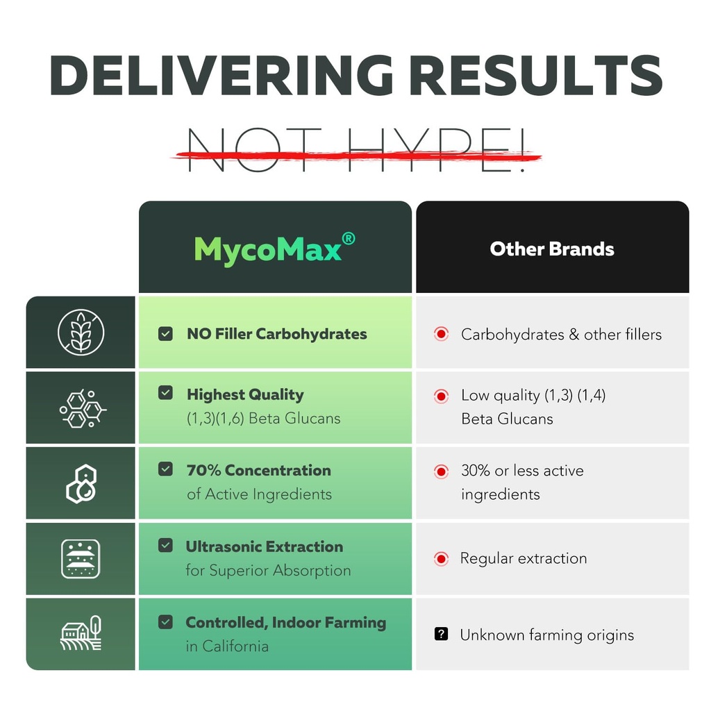 mycomax-lions-mane-supplement-70-beta-gl-6.jpg