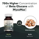 mycomax-lions-mane-supplement-70-beta-gl-5.jpg