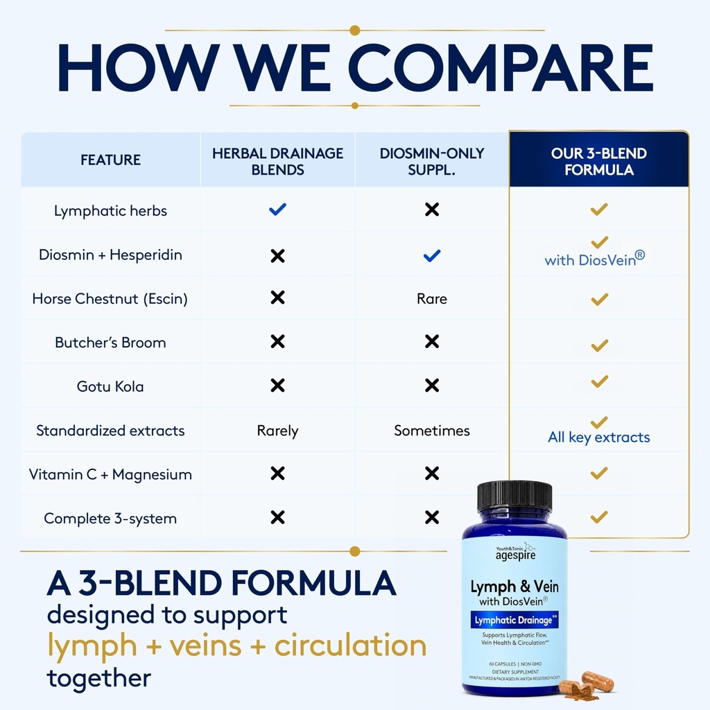 youth-tonic-lymphatic-drainage-circulati-6.jpg