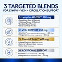 youth-tonic-lymphatic-drainage-circulati-4.jpg