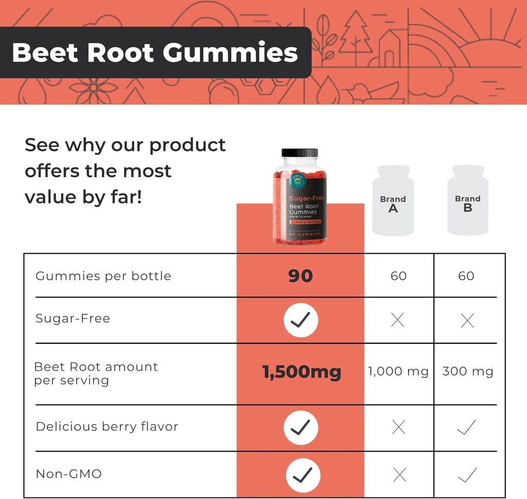 sugar-free-beet-root-gummies--vitamin-c--4.jpg