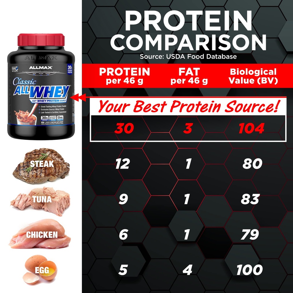 allmax-allwhey-classic-chocolate-5-lb-an-2.jpg
