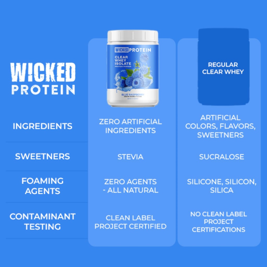 wicked-protein-powder-clear-whey-isolate-3.jpg