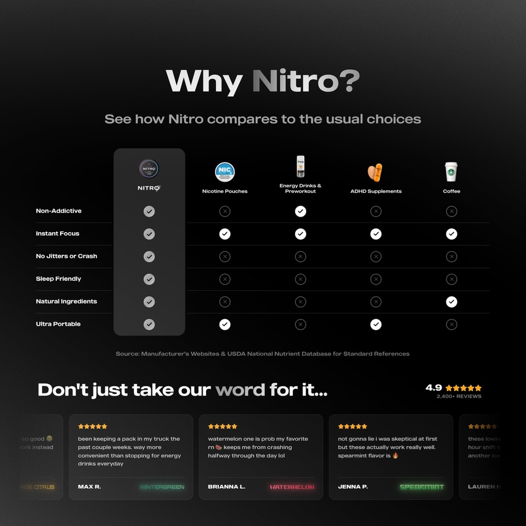 nitro-nootropic-pouches-energy-focus-100-6.jpg