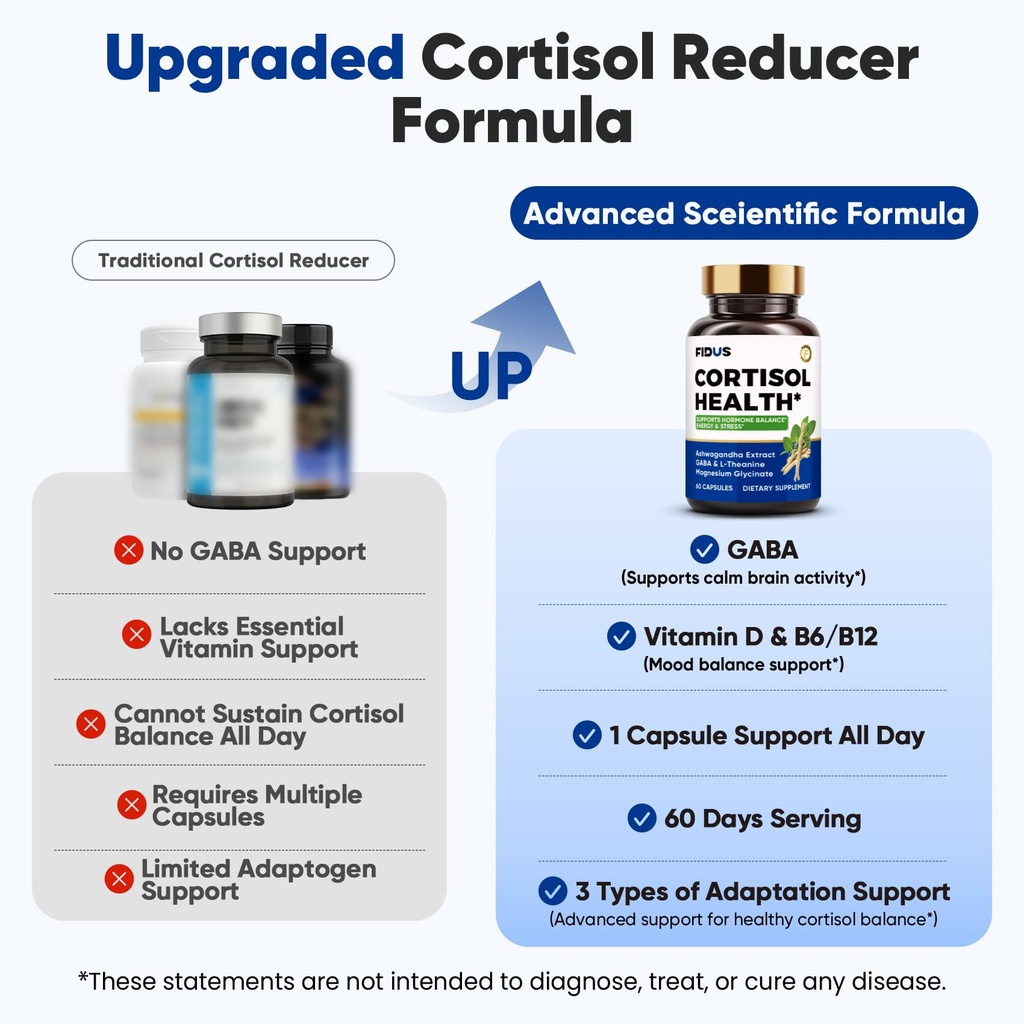 fidus-cortisol-control-herbal-supplement-3.jpg