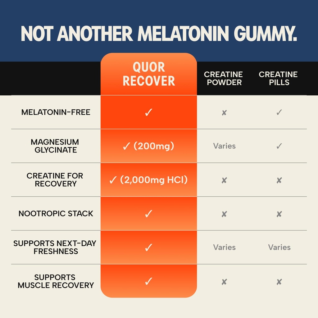 quor-recovery-gummies-magnesium-gummies--5.jpg