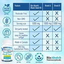 bio-absorb-black-seed-oil-capsules-82-da-6.jpg