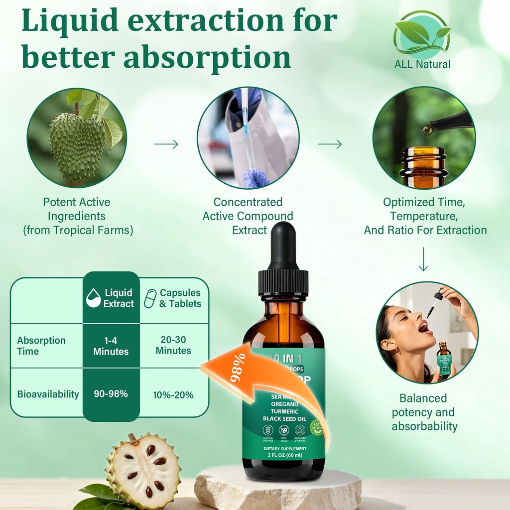 10-in-1-soursop-bitters-liquid-drops-2-f-5.jpg