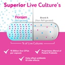 florajen-digestion-probiotics-gut-health-4.jpg