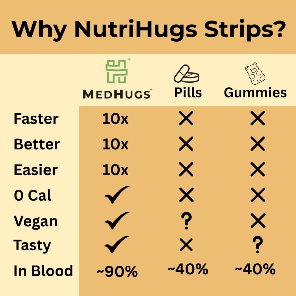 nutrihugs-immune-support-strips-vitamin--6.jpg