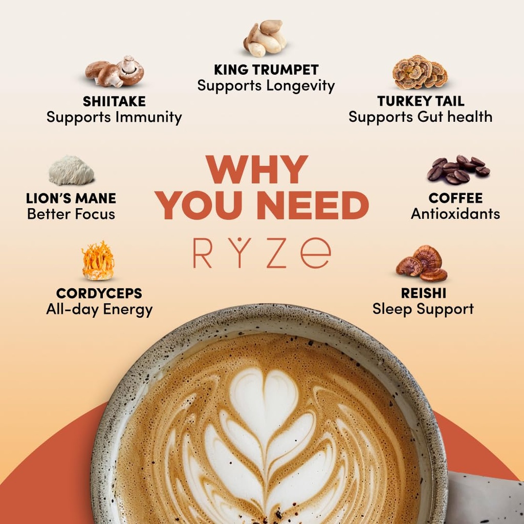 ryze-superfoods-mushroom-medium-roast-co-6.jpg