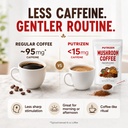 putrizen-herbalwell-mushroom-coffee-blen-3.jpg