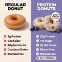 legendary-foods-high-protein-donuts-blue-5.jpg