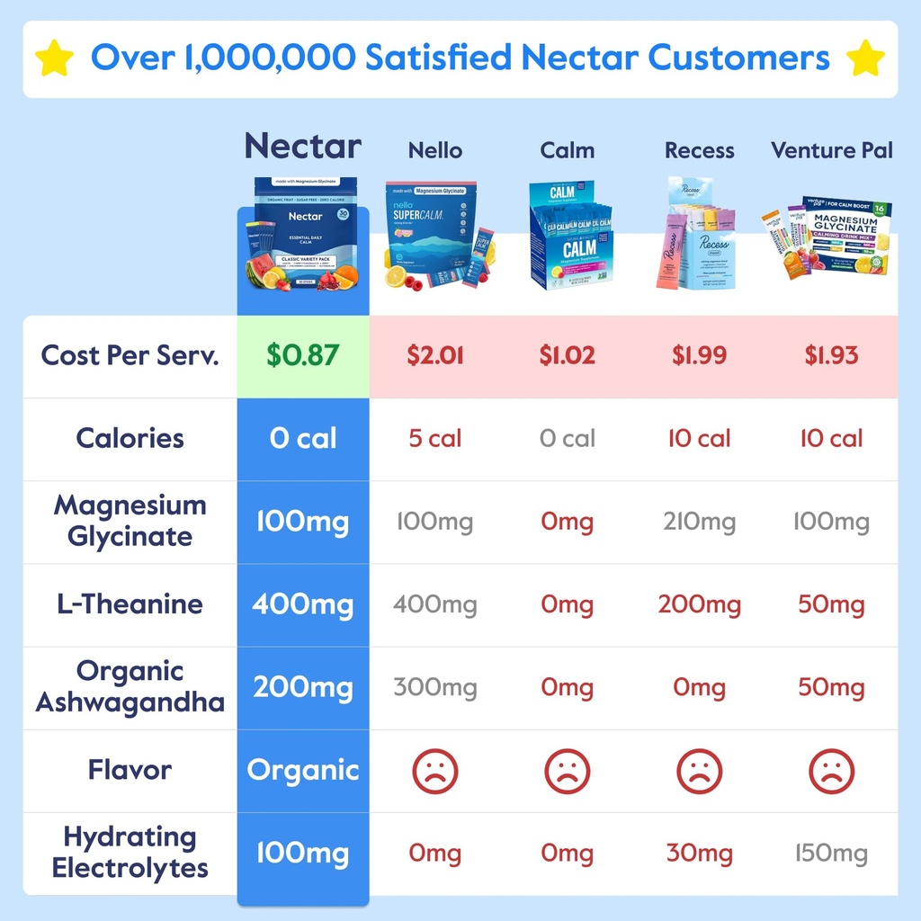 nectar-calm-magnesium-glycinate-drink-mi-2.jpg