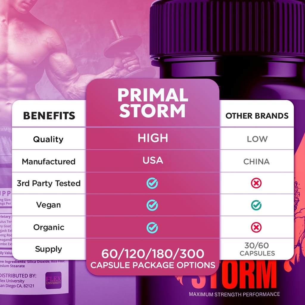 3-pack-primal-storm-capsules-primalstorm-3.jpg