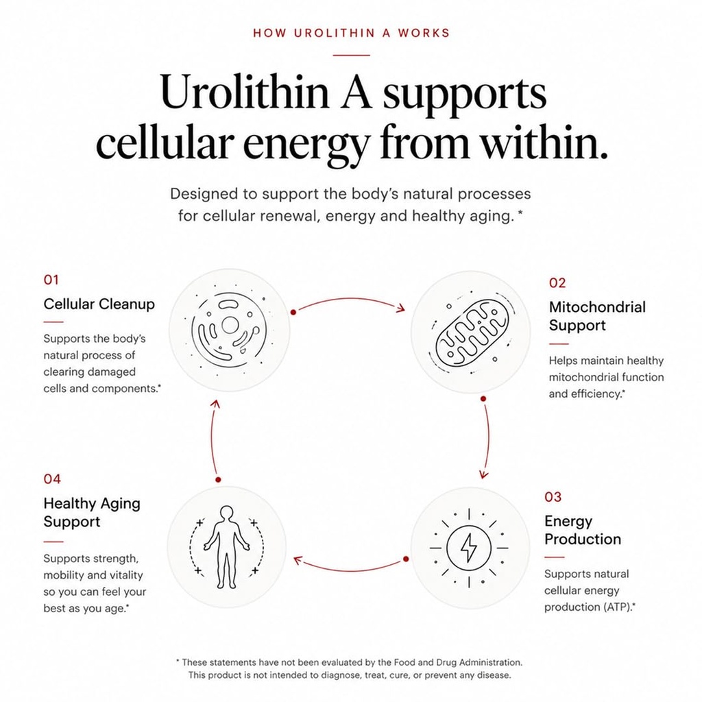 urolithin-a-pro-capsules-1000mg-120-ct-a-3.jpg