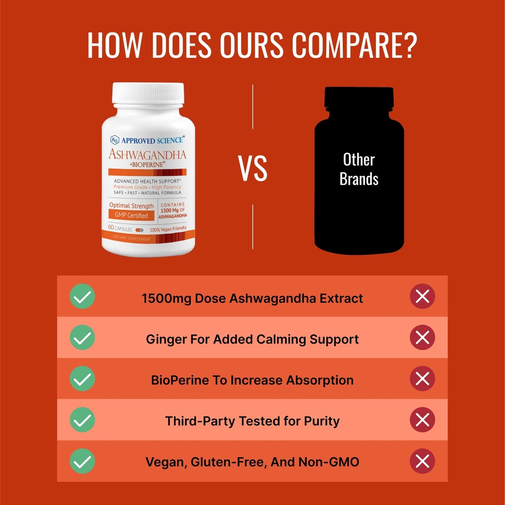 approved-science-ashwagandha-1500mg-with-5.jpg