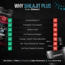shilajit-plus-gummies-5-in-1-adaptogen-e-3.jpg