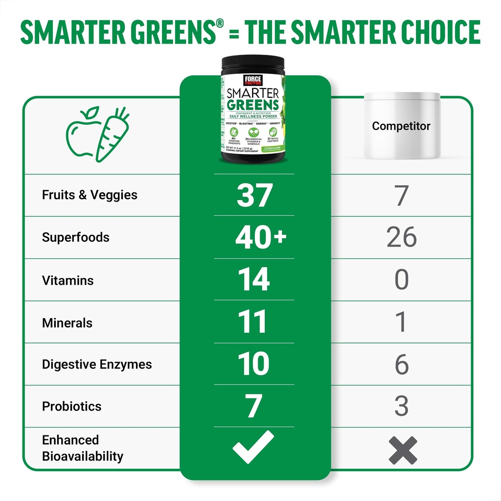 force-factor-smarter-greens-daily-wellne-3.jpg