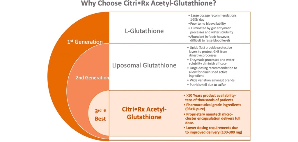 citrirx-direct-release-acetyl-glutathion-4.jpg