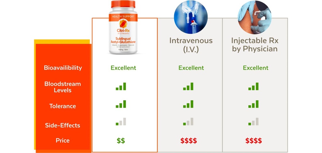 citrirx-direct-release-acetyl-glutathion-3.jpg