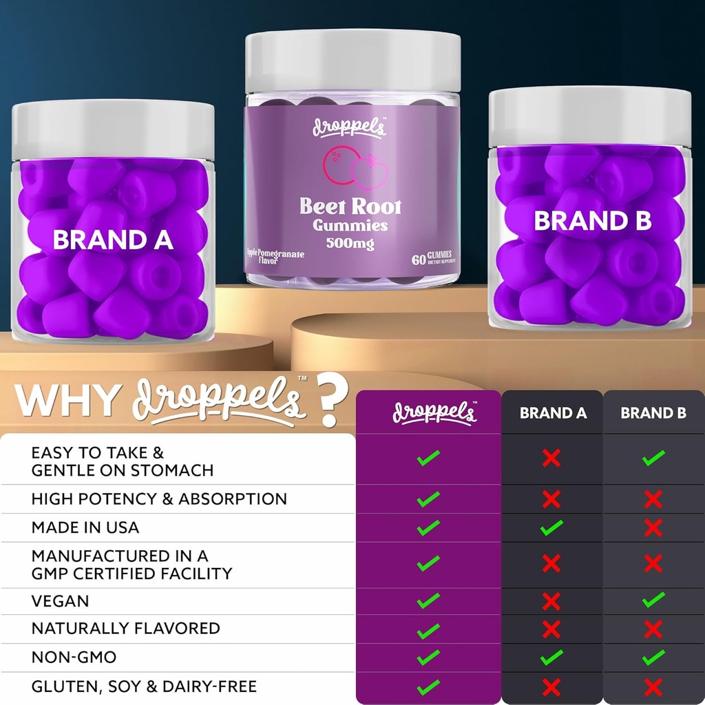 droppels-beet-root-gummies-with-beetroot-5.jpg