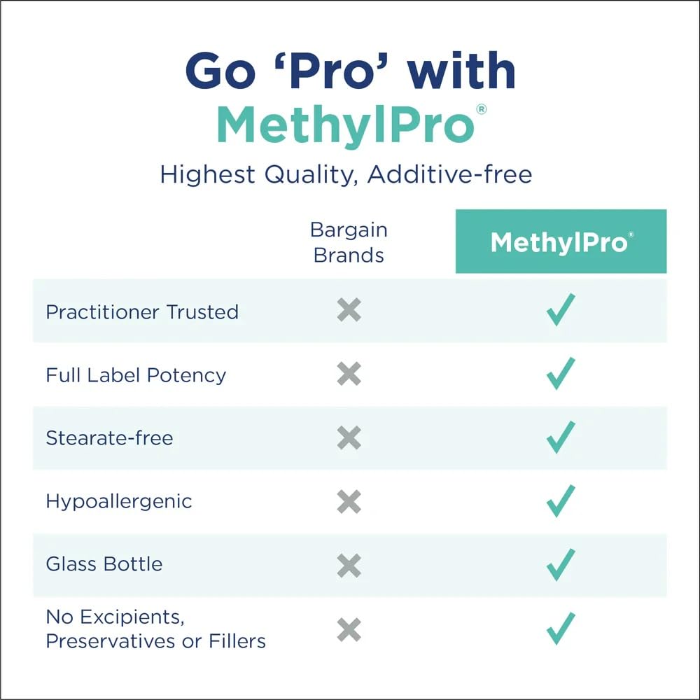 methylpro-cofactors-l-methylfolate-5-mg--4.jpg