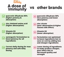 a-dose-of-immunity-quercetin-with-vitami-5.jpg
