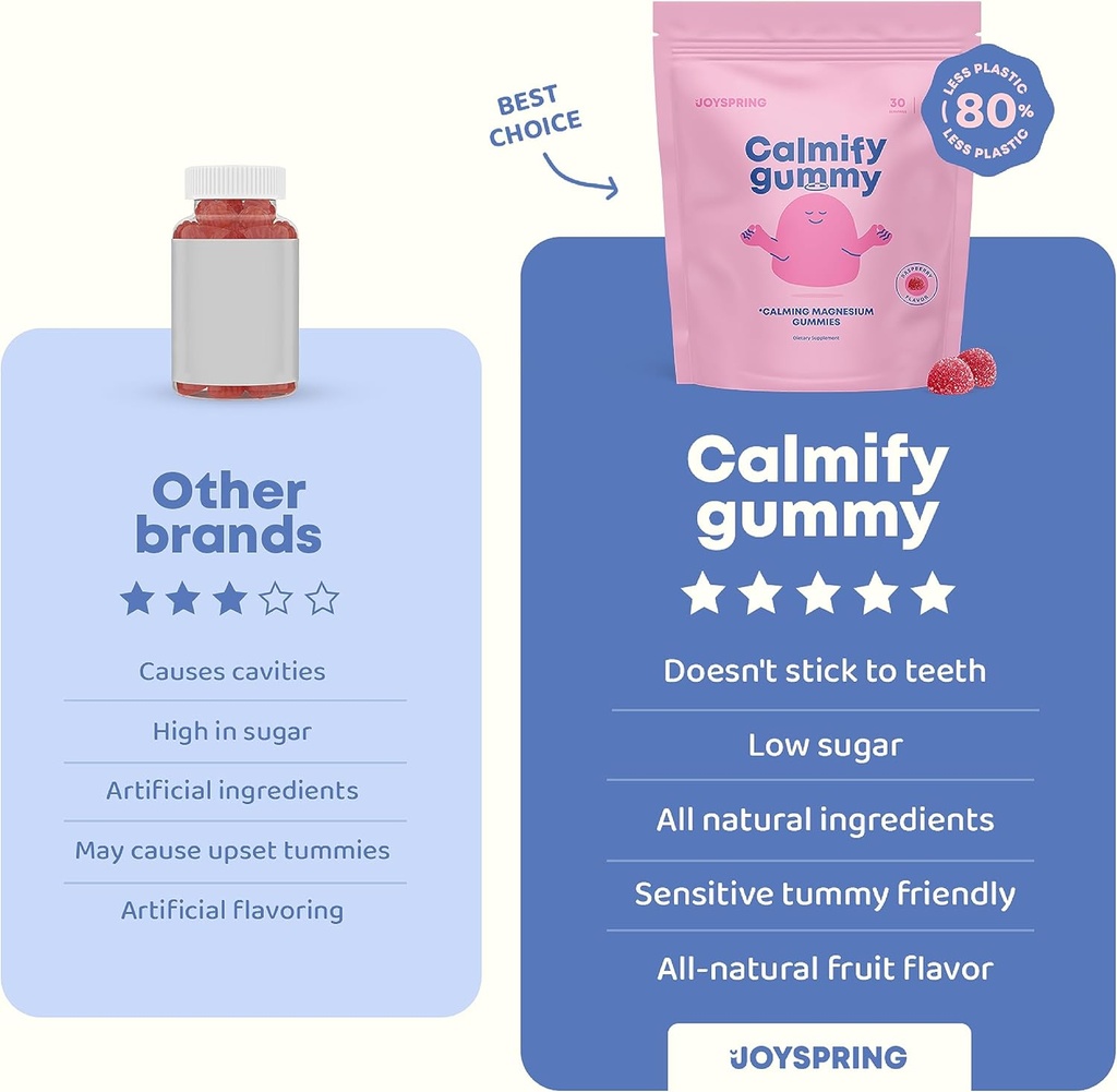 joyspring-kids-magnesium-gummies---calm--3.jpg