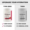 type-zero-clean-electrolytes-hydration-p-3.jpg