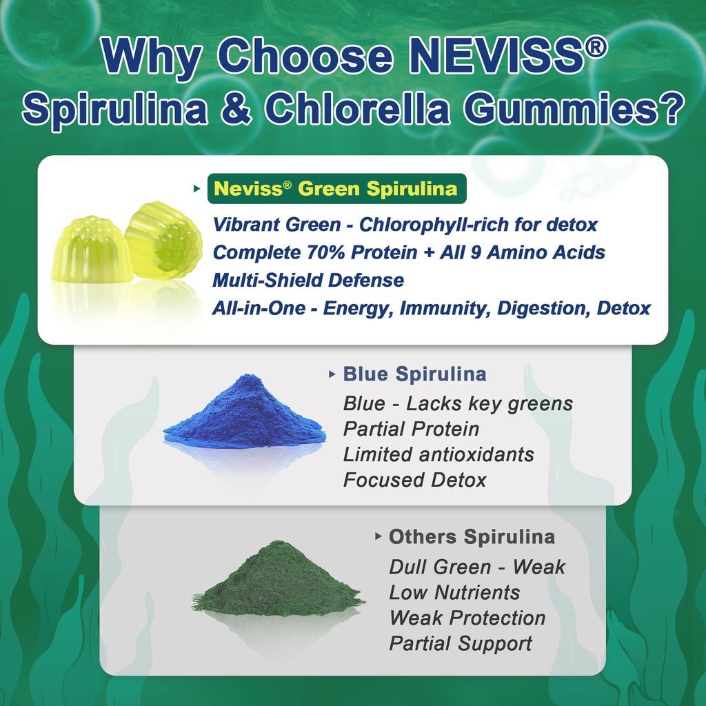 neviss-coq10-spirulina-chlorella-gummies-6.jpg