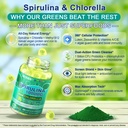 neviss-coq10-spirulina-chlorella-gummies-5.jpg