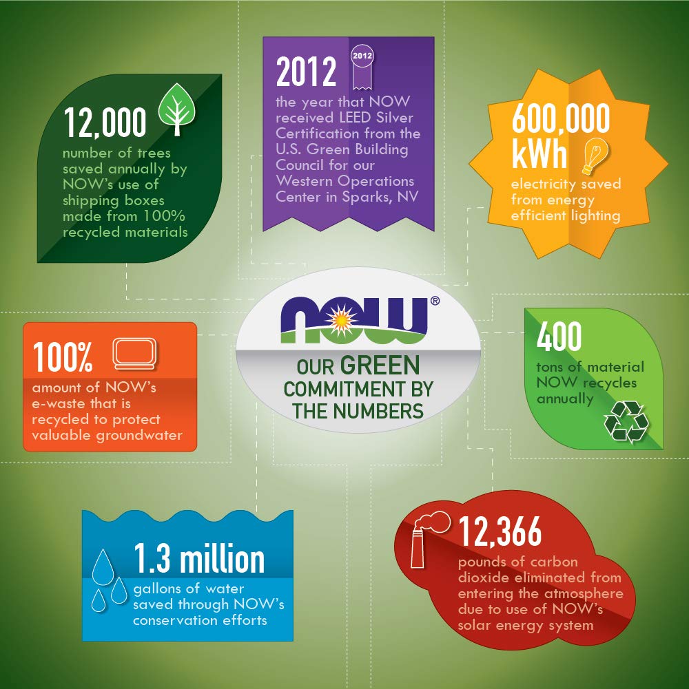 now-foods-cordyceps-200-capsules-pack-of-5.jpg