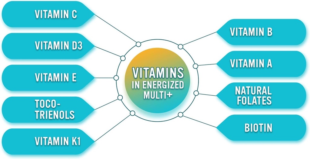 energized-multi---potent-multivitamin-wi-2.jpg