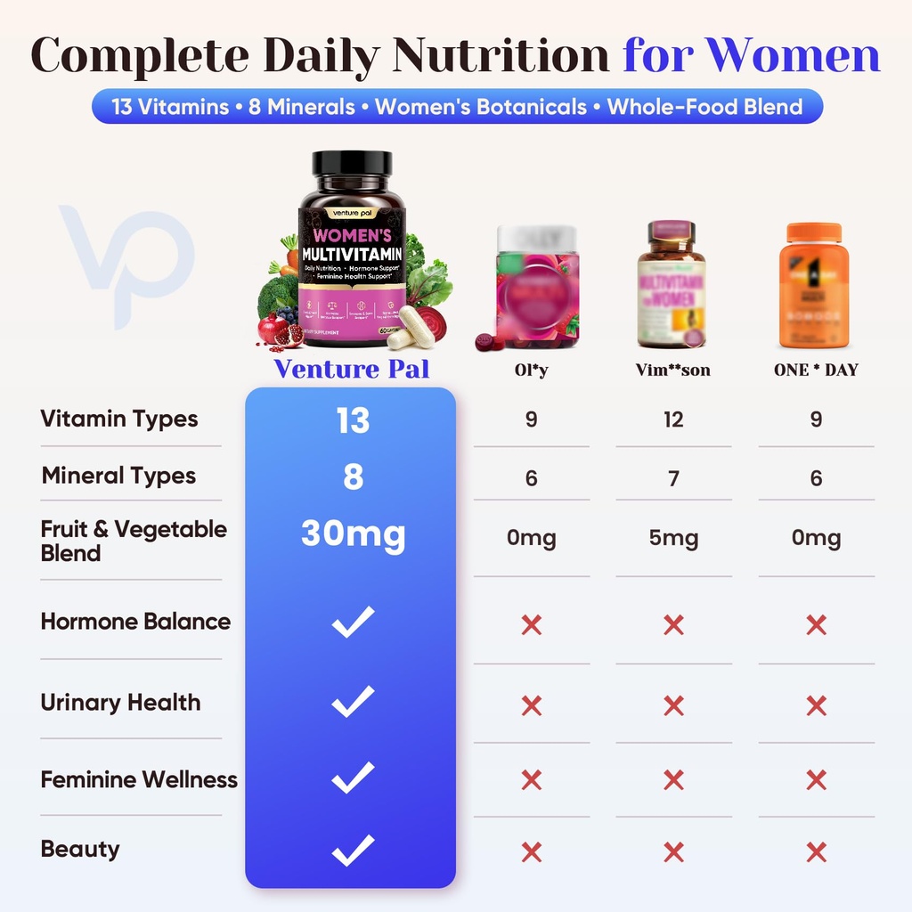 venture-pal-women-s-multivitamin-21-esse-712+fXrqLmL.jpg