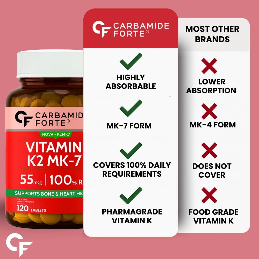 carbamide-forte-vitamin-k2-mk7-55-mcg-mk-61SmIC0z3iL.jpg